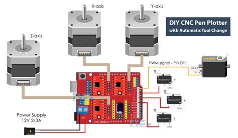 cnc knife plotter machine|cnc pen plotter circuit diagram.